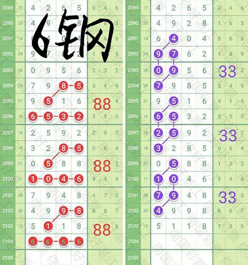澳門(mén)碼今晚開(kāi)什么特馬，探索與預(yù)測(cè)彩票的魅力，澳門(mén)碼探索與預(yù)測(cè)彩票魅力，今晚特馬揭曉！