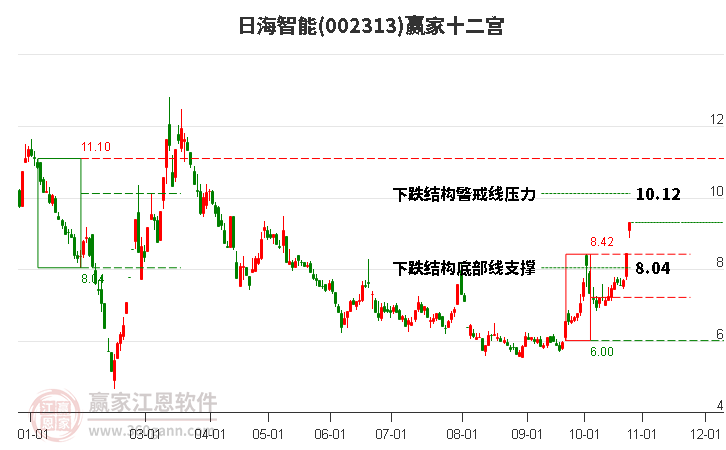 日海智能股票股吧深度解析，日海智能股票股吧全面解析報(bào)告