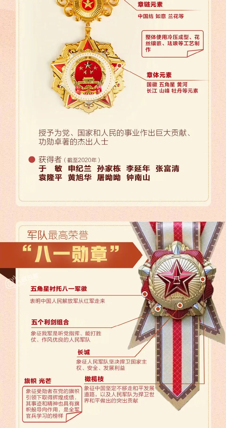我國勛章等級劃分，我國勛章等級劃分簡介