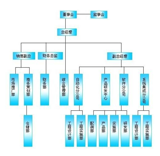 集團(tuán)軍機(jī)關(guān)組織架構(gòu)研究，集團(tuán)軍機(jī)關(guān)組織架構(gòu)深度探究