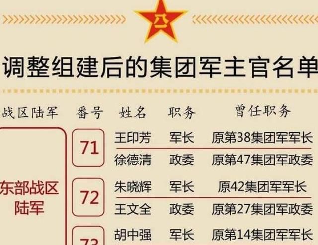 軍改后各集團軍軍實力排名分析，軍改后各集團軍實力排名解析