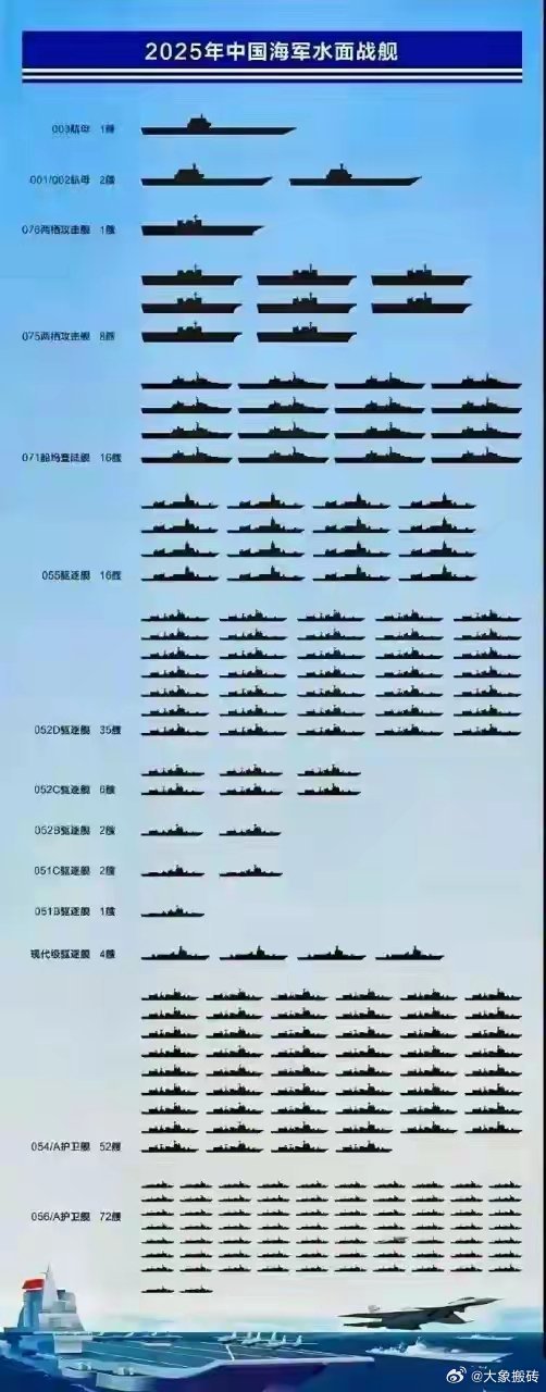 中國東海艦隊戰(zhàn)艦數(shù)量解析，中國東海艦隊戰(zhàn)艦數(shù)量深度解析