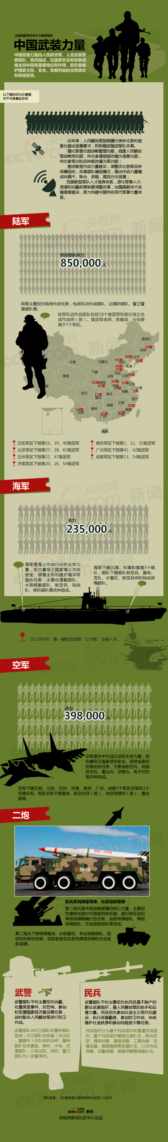 中國武器裝備的數量與種類，揭示一個軍事大國的力量，中國軍事力量揭秘，武器裝備數量與種類展現大國力量