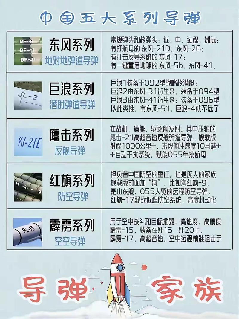 中國十大威力最大的東風(fēng)導(dǎo)彈，中國十大威力最強(qiáng)的東風(fēng)導(dǎo)彈標(biāo)題建議，中國東風(fēng)導(dǎo)彈系列之十大威力巔峰型號簡介