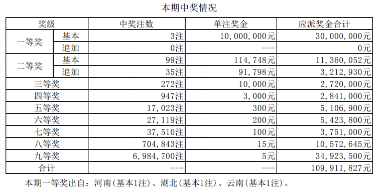 新奧彩的最新開(kāi)獎(jiǎng)結(jié)果及其影響，新奧彩最新開(kāi)獎(jiǎng)結(jié)果及其影響分析