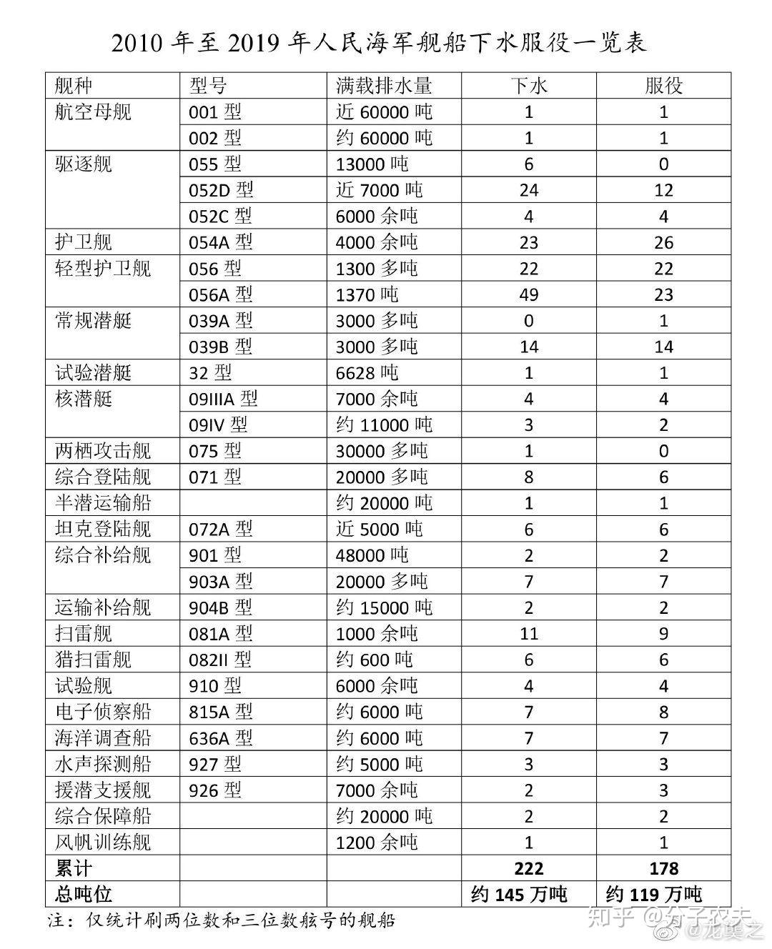 中國海軍力量再添新篇章，今年下水服役的17萬噸巨艦解析，中國海軍巨艦下水服役，海軍力量再添新篇章解析