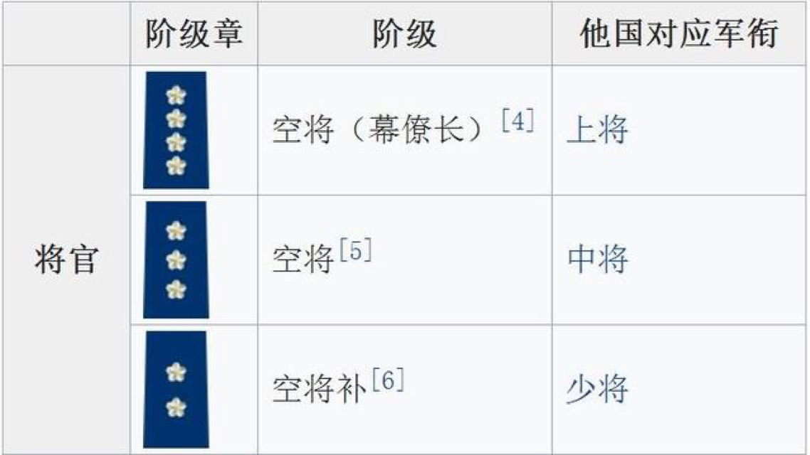 中國空軍編制及裝備概述，中國空軍編制與裝備概覽