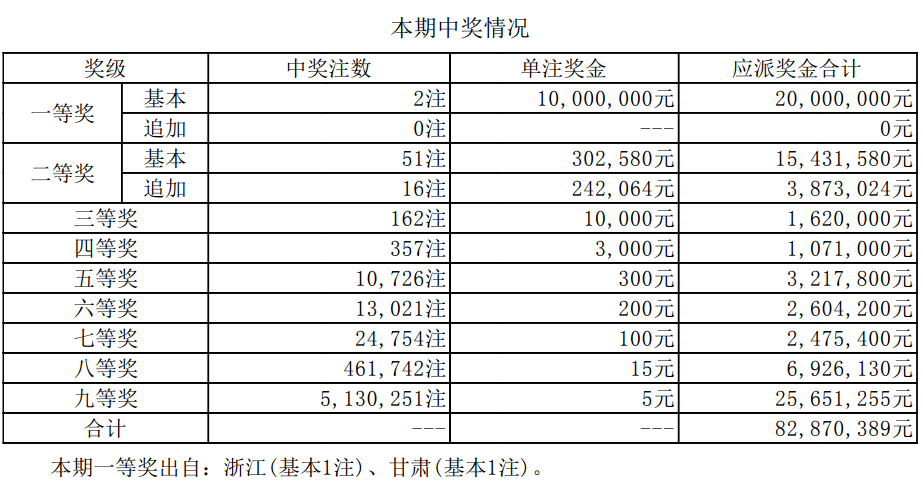 澳門新開獎結(jié)果2023年及未來展望，深度解析與記錄，澳門最新開獎結(jié)果及未來展望深度解析報告（2023版）