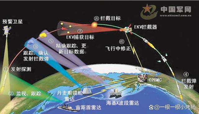 全球各國反導(dǎo)彈防御系統(tǒng)簡稱及其重要性，全球各國反導(dǎo)彈防御系統(tǒng)簡稱與重要性解析