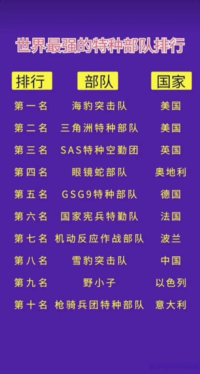 中國特種部隊排名前十名，中國特種部隊排名前十名揭曉