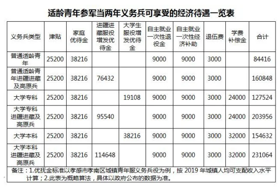 2020年參軍入伍的時間節(jié)點與意義，2020年參軍入伍的時間節(jié)點及其深遠意義