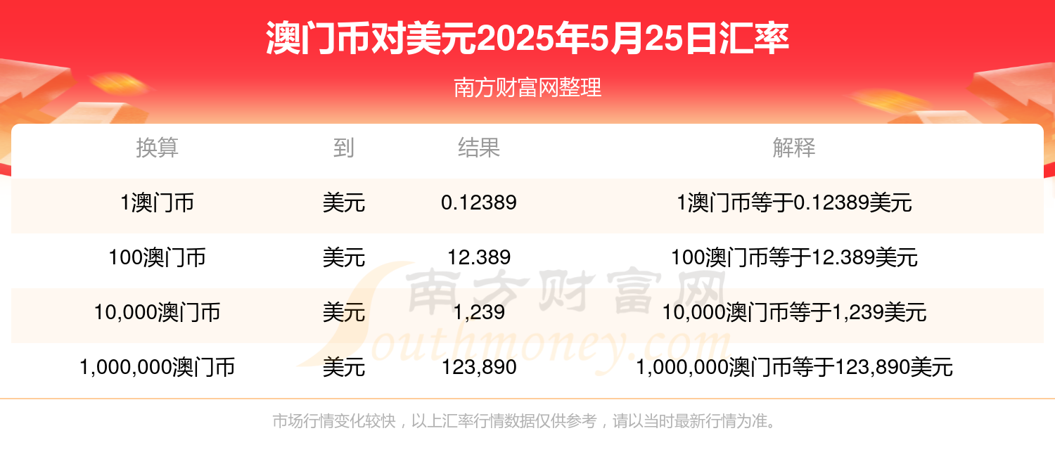 澳門2025免費資料大全，探索與發(fā)現(xiàn)，澳門2025免費資料大全，探索與發(fā)現(xiàn)的寶藏