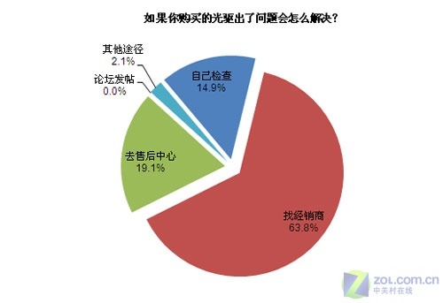 直-15為何不能銷售，探究背后的原因，探究直-15不能銷售背后的原因