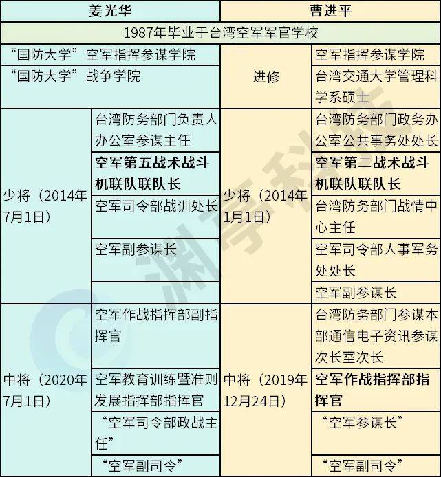 中國空軍領(lǐng)導(dǎo)名單及其卓越貢獻，中國空軍領(lǐng)導(dǎo)團隊名單及其杰出貢獻概述