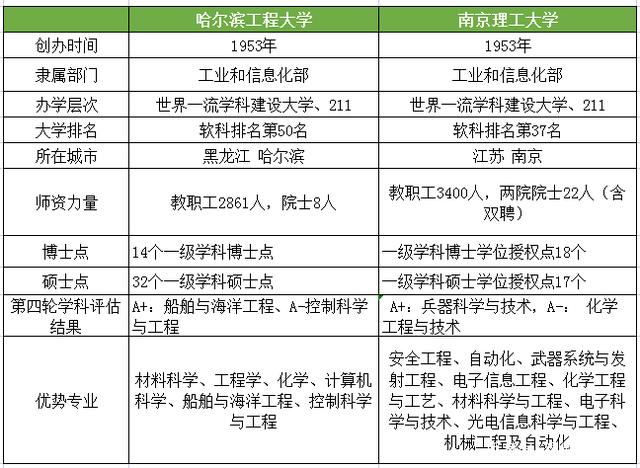 國(guó)防七子與兵工七子的差異，歷史背景、學(xué)科特色及貢獻(xiàn)對(duì)比，國(guó)防七子與兵工七子，差異、歷史、學(xué)科與貢獻(xiàn)對(duì)比解析