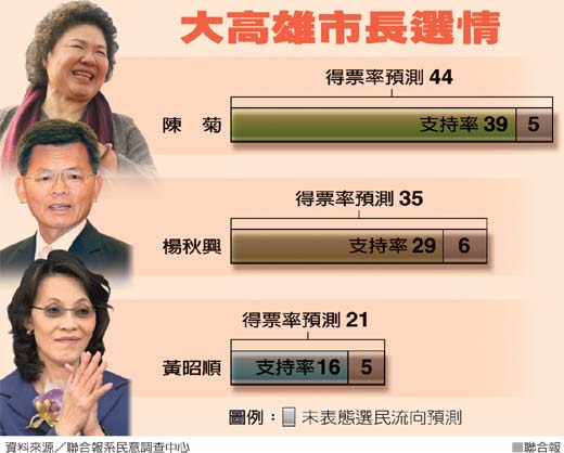 臺(tái)灣最新消息，今天選情如何，臺(tái)灣最新選情更新，今日選情分析