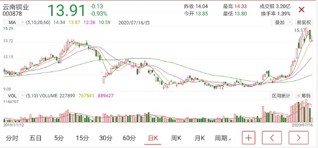 2025澳門特馬今晚開獎(jiǎng)53期