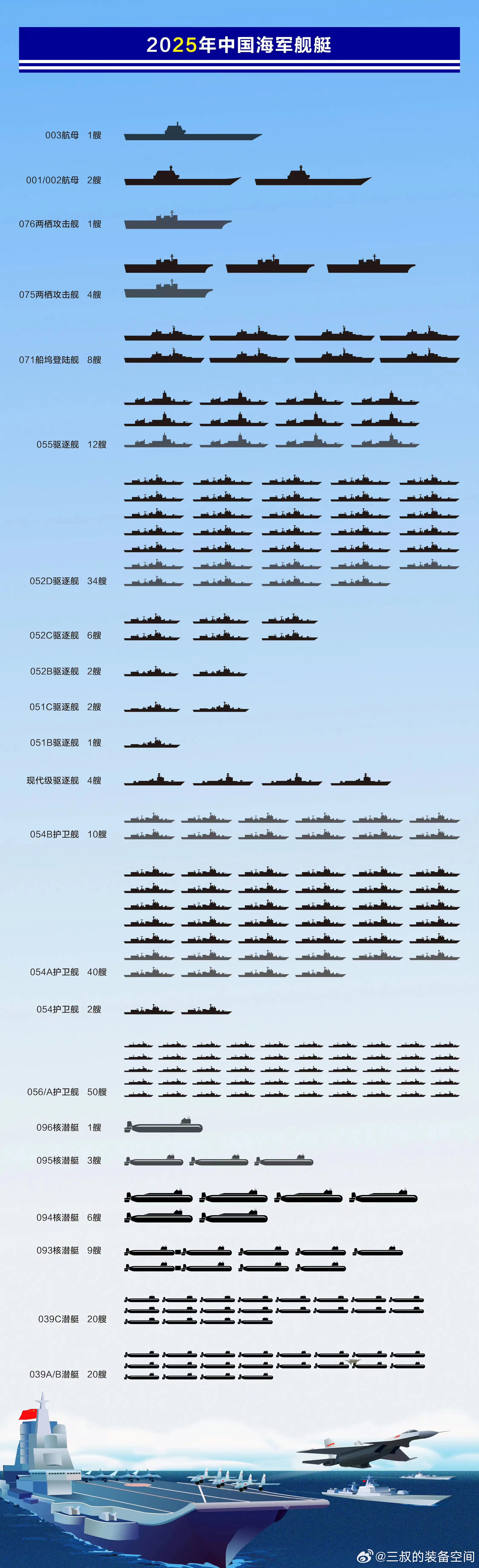 關于中國海軍中052C驅逐艦的數量統(tǒng)計，中國海軍中052C驅逐艦的數量統(tǒng)計揭秘