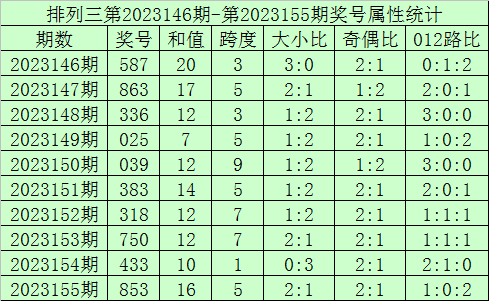 澳門六開(kāi)獎(jiǎng)結(jié)果查詢，探索最新開(kāi)獎(jiǎng)數(shù)據(jù)與趨勢(shì)分析（2023年），澳門六開(kāi)獎(jiǎng)結(jié)果查詢及最新趨勢(shì)分析（2023年最新開(kāi)獎(jiǎng)數(shù)據(jù)探索）