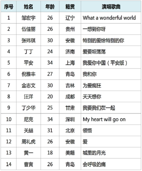 閱兵式曲目清單，音樂與榮耀的交織，閱兵式曲目清單，音樂與榮耀的盛典