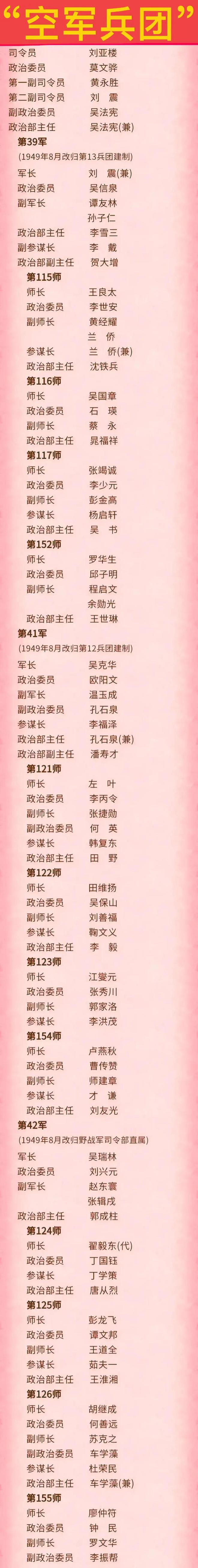 中國(guó)空軍旅編制一覽表，中國(guó)空軍旅編制概覽