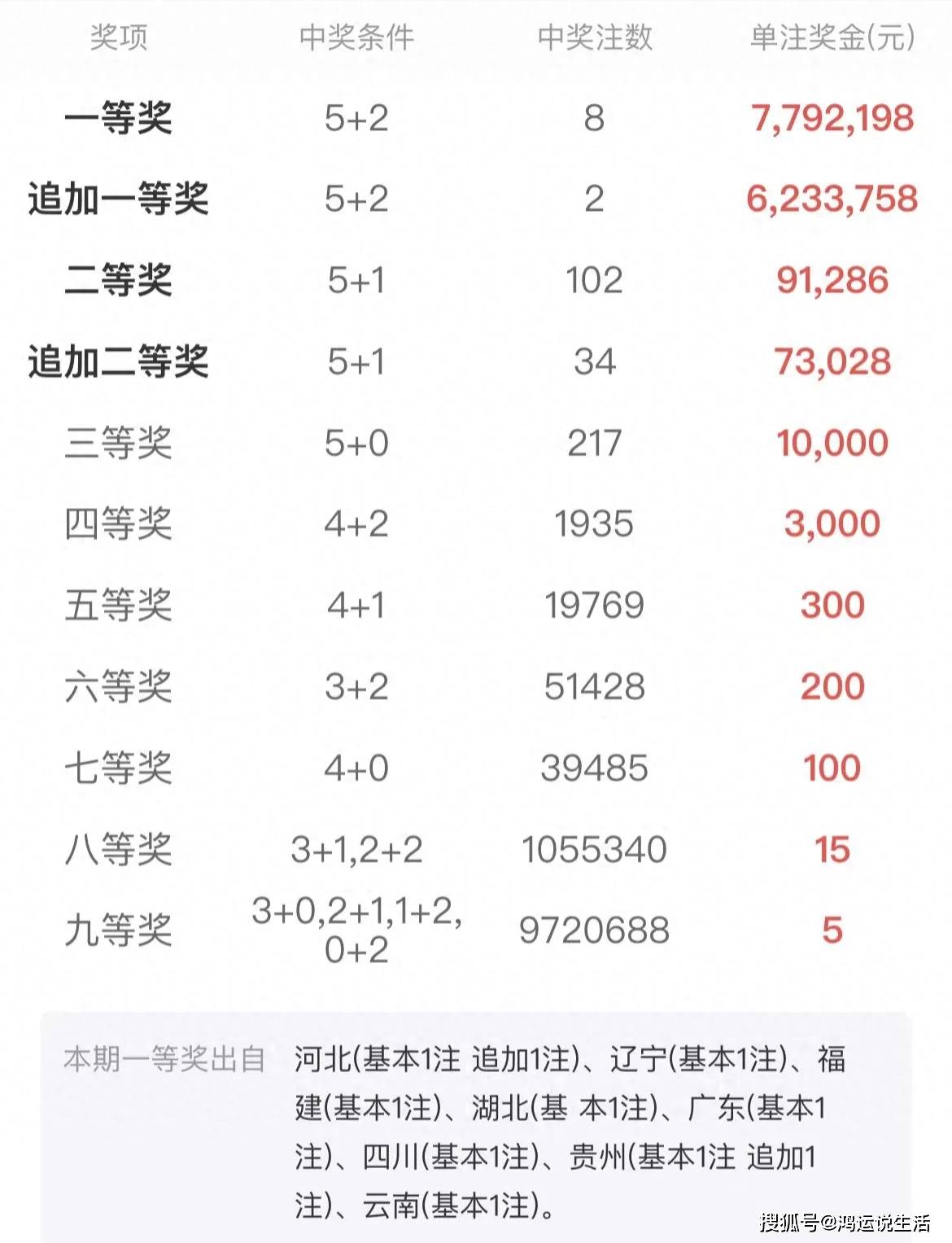 關(guān)于中一肖賠多少的探討，中一肖賠多少的深度探討