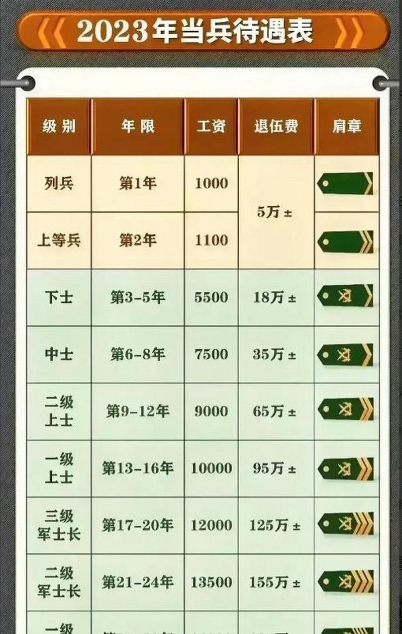 士兵的等級(jí)，歷史、制度與文化內(nèi)涵，士兵等級(jí)，歷史、制度與文化深度解讀