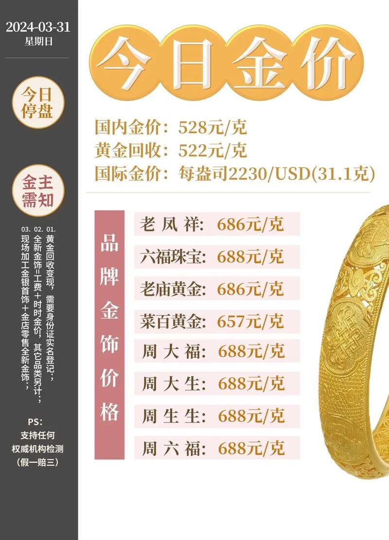 今天黃金價格的最新動態(tài)，今日黃金價格最新動態(tài)報告
