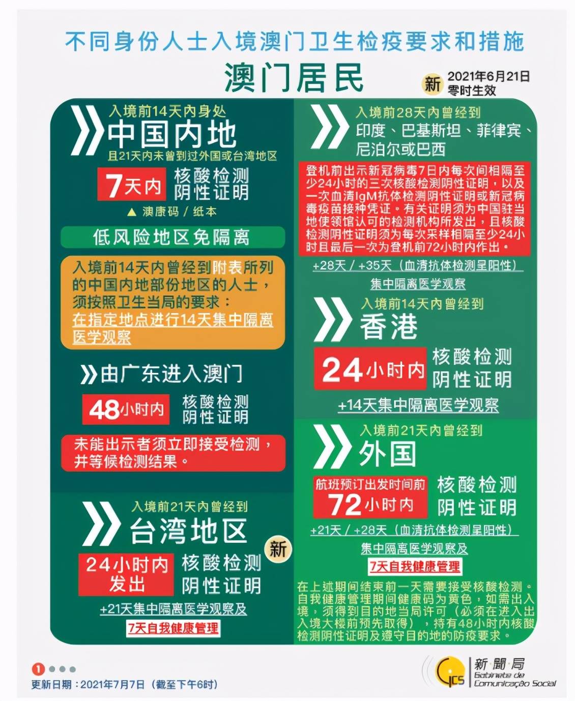 深度探索與獨特體驗
