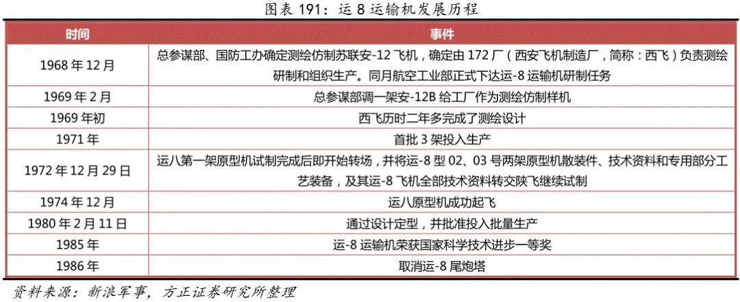 空中力量核心支柱
