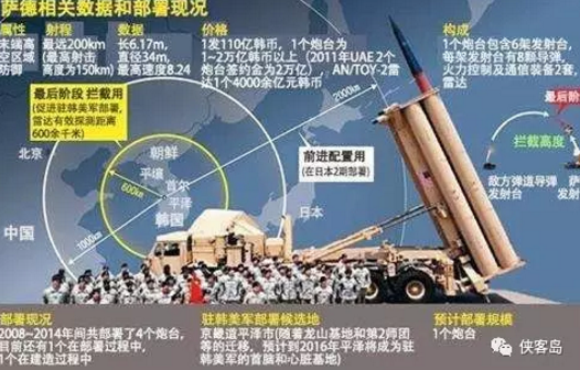 韓國引入薩德反導系統(tǒng)的深度解析，韓國引入薩德反導系統(tǒng)的深度剖析