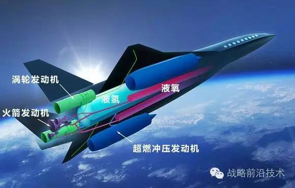 高超聲速飛行器類型及其應用前景，高超聲速飛行器類型及其廣闊應用前景
