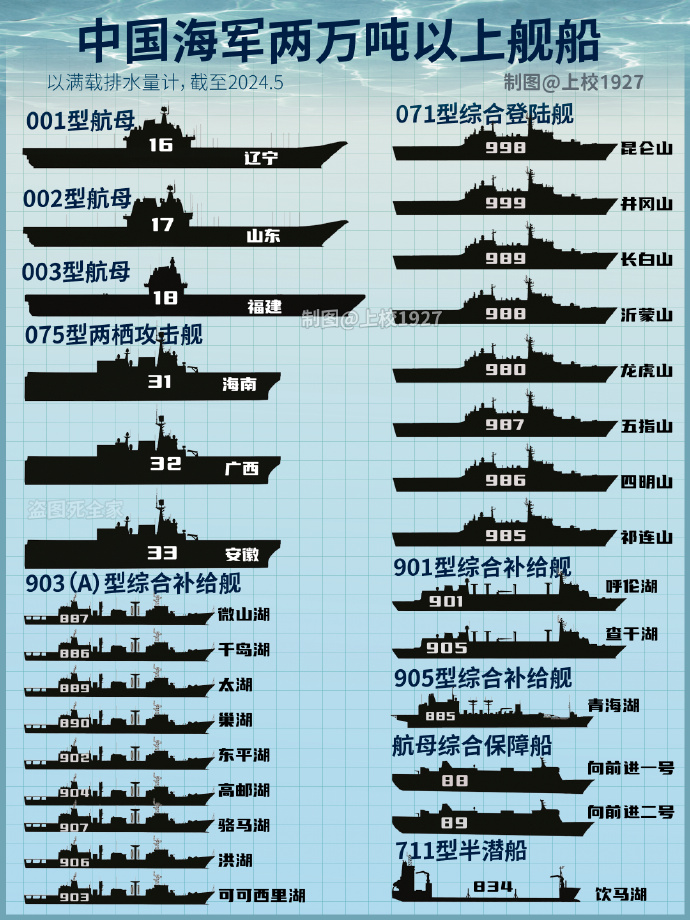 中國(guó)海軍艦艇匯總，力量與榮耀的象征，中國(guó)海軍艦艇概覽，力量與榮耀的集結(jié)