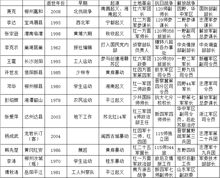 57位開(kāi)國(guó)上將的花名冊(cè)，英勇事跡與傳奇人生，57位開(kāi)國(guó)上將，英勇事跡與傳奇人生的花名冊(cè)