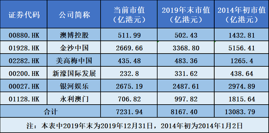 澳門彩票的未來展望，聚焦2025年六開獎結(jié)果及未來管理策略，澳門彩票未來展望，聚焦2025年六開獎結(jié)果與未來管理策略的挑戰(zhàn)與機遇