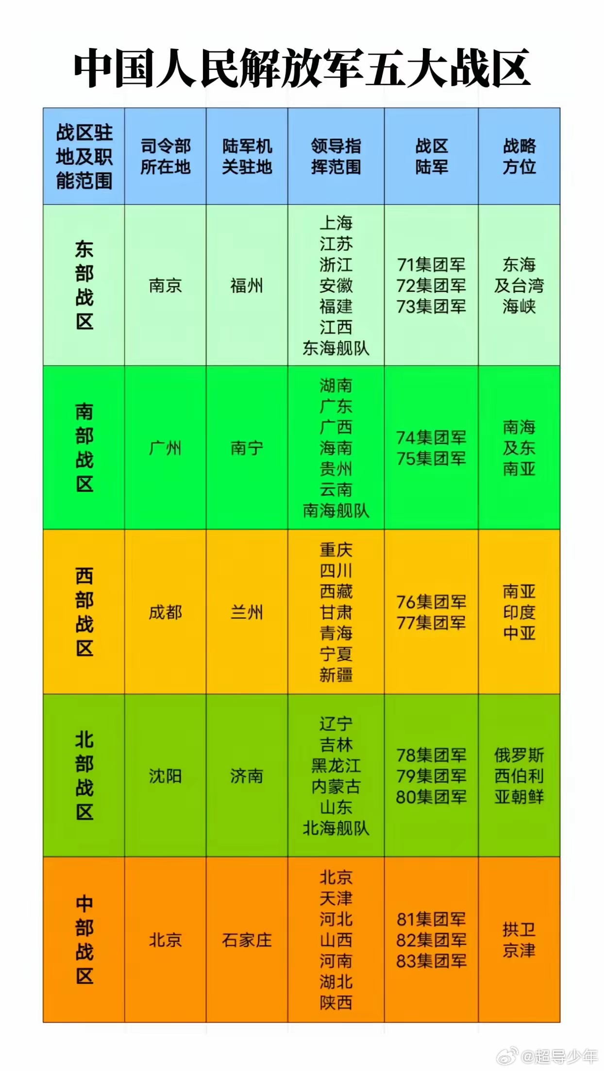 解放軍戰(zhàn)區(qū)劃分及其戰(zhàn)略意義，解放軍戰(zhàn)區(qū)劃分及其深層戰(zhàn)略意義解析