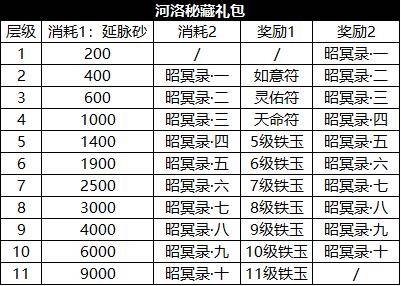鐵算算盤4887開獎記錄N