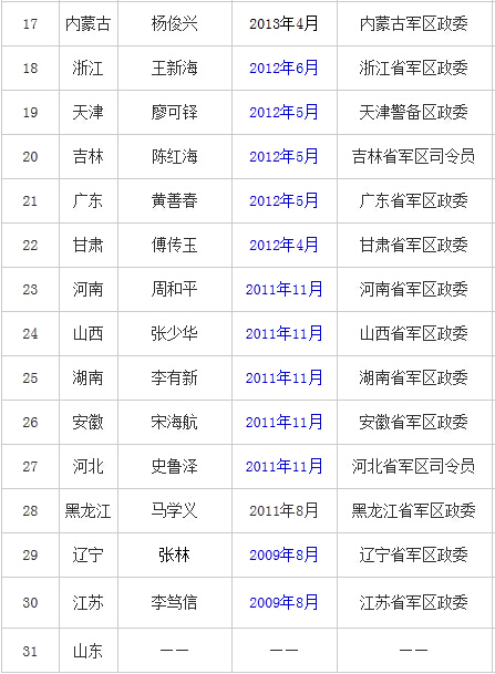 歷史貢獻