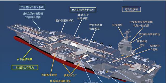 美國在建航空母艦，力量與技術(shù)的完美結(jié)合，美國航空母艦，力量與技術(shù)的巔峰結(jié)合