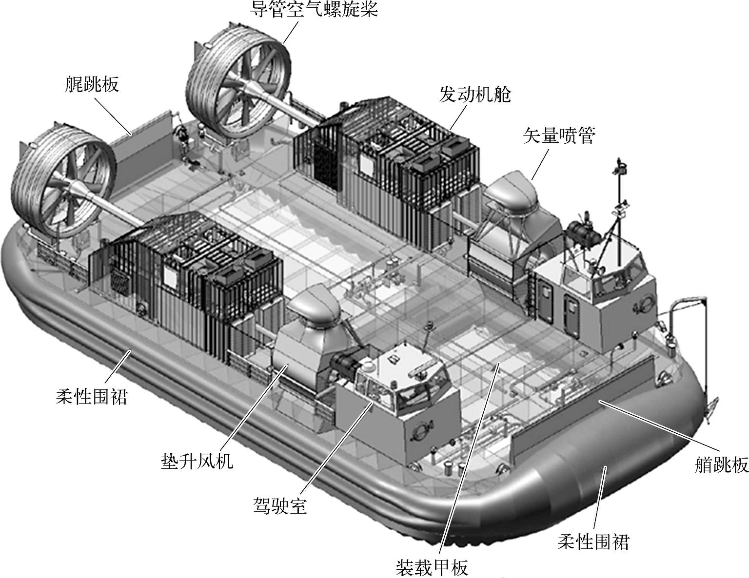 氣墊船的動(dòng)力系統(tǒng)研究，氣墊船動(dòng)力系統(tǒng)深度研究