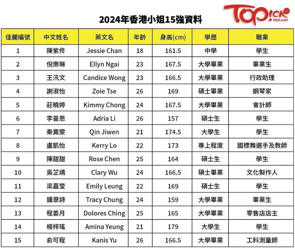 2023年香港正版免費大全