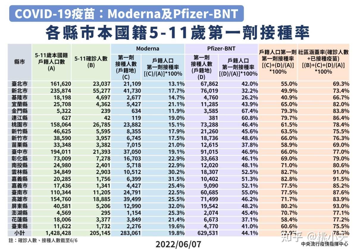 臺(tái)灣各地區(qū)疫情最新情況，臺(tái)灣各地區(qū)疫情最新動(dòng)態(tài)更新