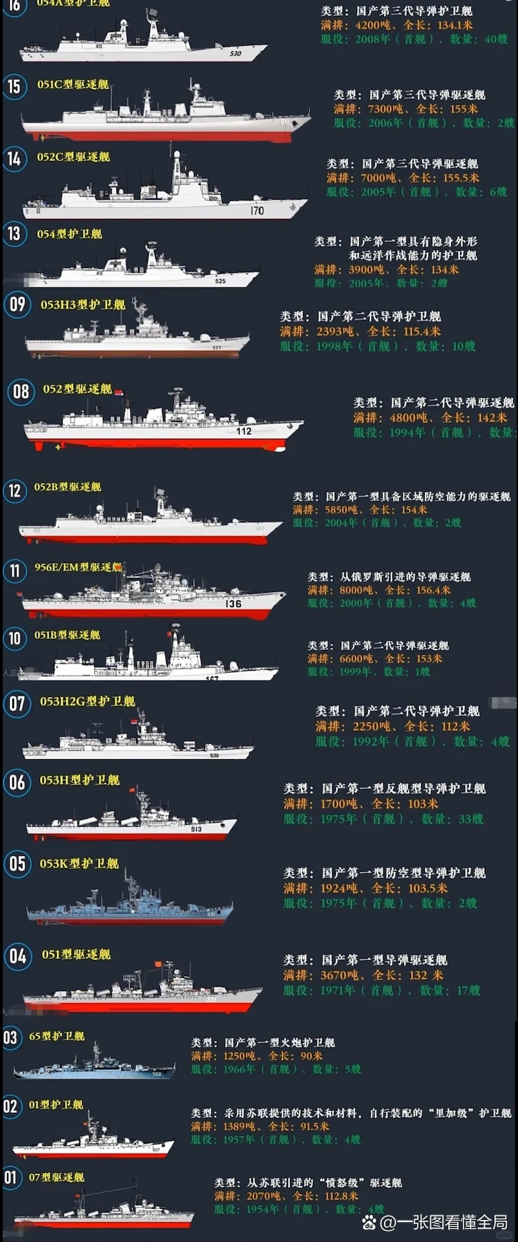中國海軍力量