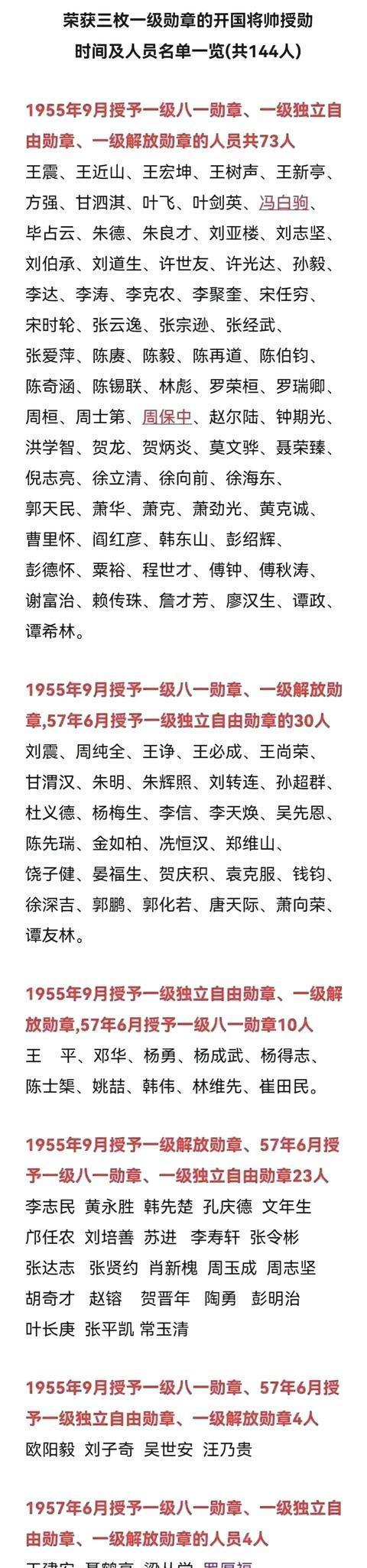 歷年八一勛章獲得者名單，榮耀與貢獻(xiàn)的見(jiàn)證，歷年八一勛章獲得者名單，榮耀與貢獻(xiàn)的見(jiàn)證者