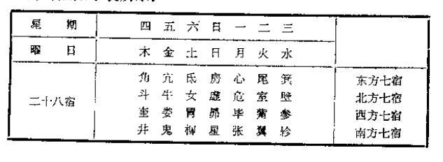 超日王紀(jì)元?dú)v法，古代印度文明的時(shí)空坐標(biāo)，超日王紀(jì)元?dú)v法，古代印度文明的時(shí)空參照
