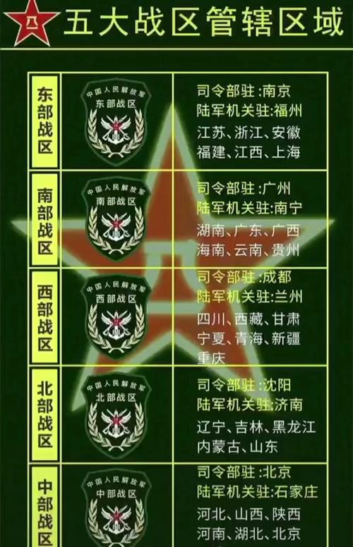 中國(guó)空降兵部隊(duì)的分布與重要性，中國(guó)空降兵部隊(duì)的分布及其戰(zhàn)略重要性