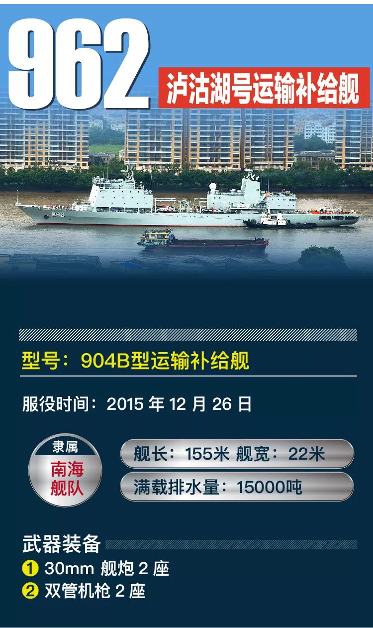 昆明艦人員編制詳解，昆明艦人員編制詳解概覽