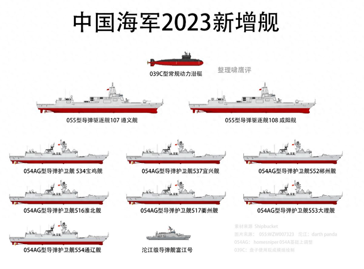 關(guān)于我國(guó)海軍艦艇055型驅(qū)逐艦全部服役的最新動(dòng)態(tài)，我國(guó)海軍艦艇055型驅(qū)逐艦全面服役最新動(dòng)態(tài)