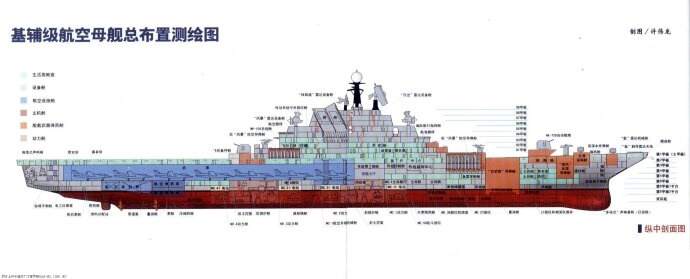 航空母艦結構，深入解析與探討，航空母艦結構深度解析與探討