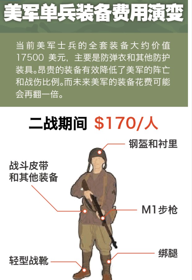 美軍裝備價(jià)格管理研究，美軍裝備價(jià)格管理研究概覽